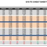 Monday, April 10: OSB G10 Currency Pairs Cheat Sheet & Key Levels