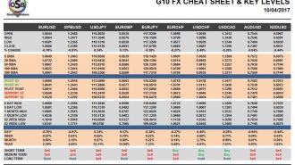 currency pairs