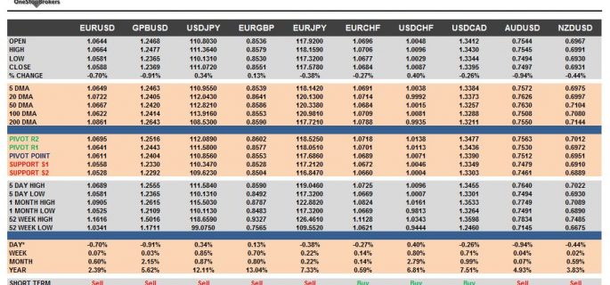 currency pairs