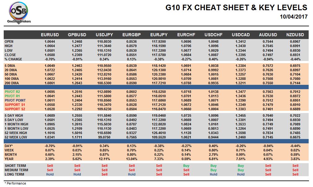 currency pairs