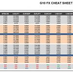 Tuesday, April 11: OSB G10 Currency Pairs Cheat Sheet & Key Levels