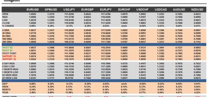 currency pairs