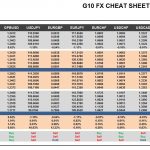 Wednesday, April 12: OSB G10 Currency Pairs Cheat Sheet & Key Levels