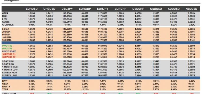 currency pairs