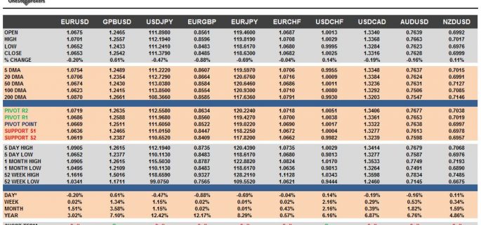 currency pairs