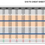 Thursday, April 13: OSB G10 Currency Pairs Cheat Sheet & Key Levels