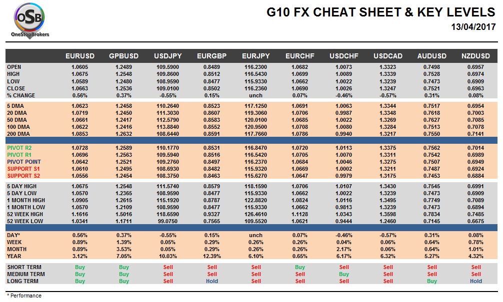 currency pairs