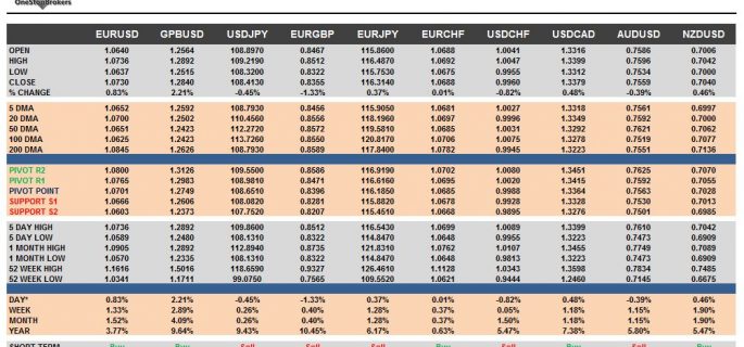 currency pairs