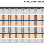 Thursday, April 20: OSB G10 Currency Pairs Cheat Sheet & Key Levels