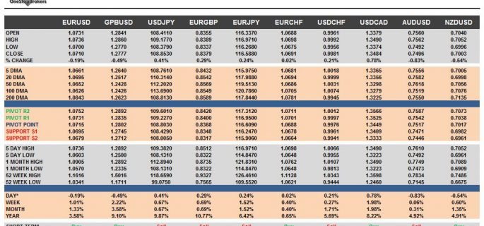 currency pairs