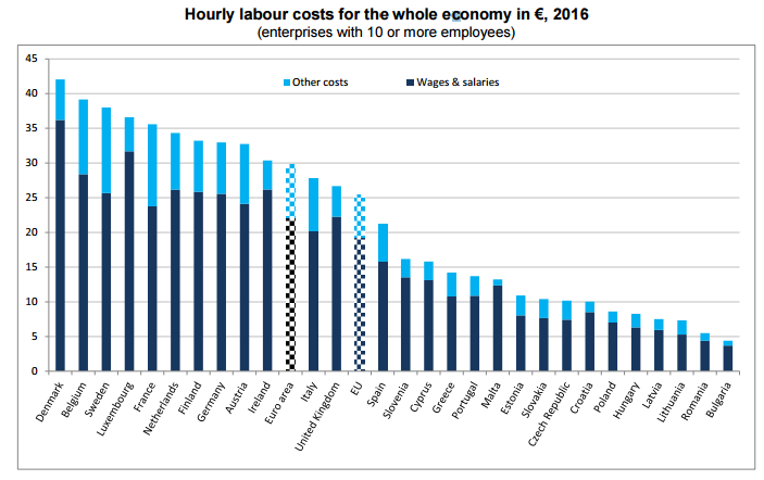 eu hourly labour cost