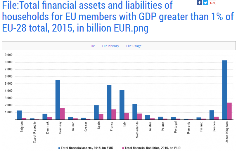 eu members GDP