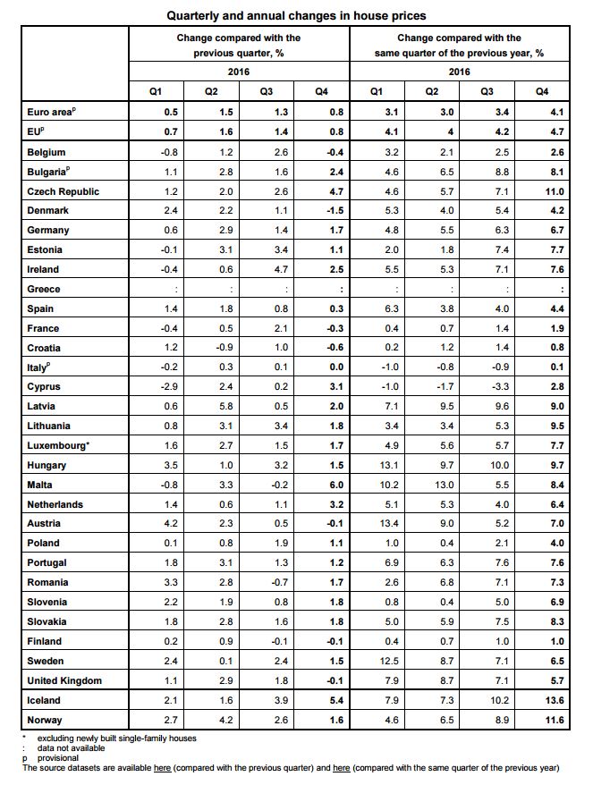 eurostat1