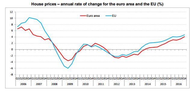 eurostat2