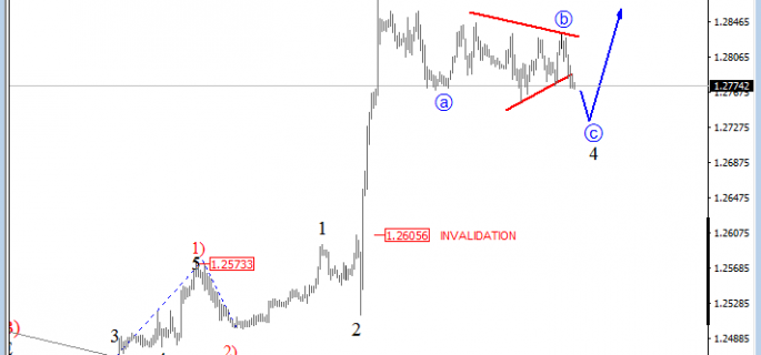 gbpusd analysis