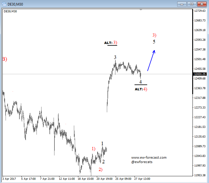 intraday dax