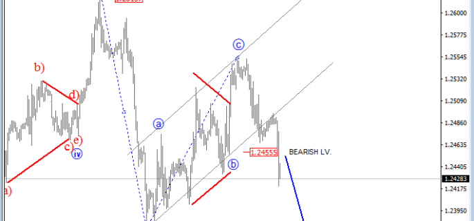 intraday gbpusd apr 04 2017--