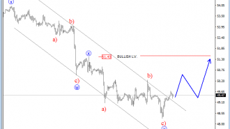 intraday oil