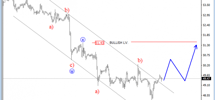 intraday oil