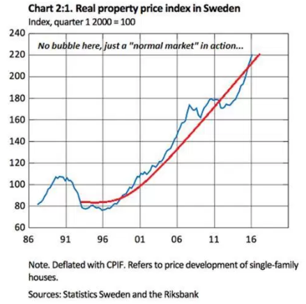 real property price index