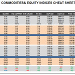Tuesday, May 23: OSB Commodities & Equity Indices Cheat Sheet & Key Levels