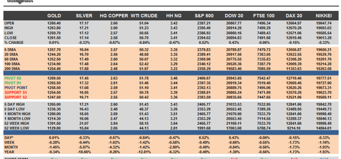 Commodities and Indices Cheat Sheet May 23