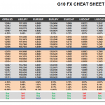 Tuesday, May 23: OSB G10 Currency Pairs Cheat Sheet & Key Levels