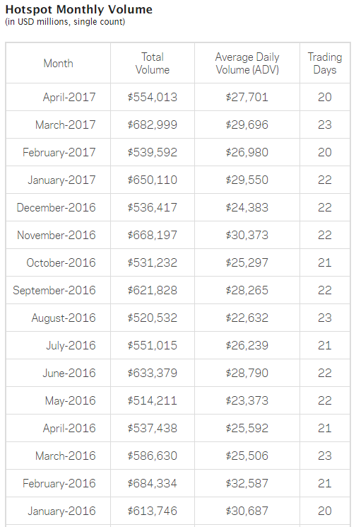 Hotspot April volume