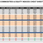 Friday, May 26: OSB Commodities & Equity Indices Cheat Sheet & Key Levels