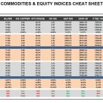 Wednesday, May 03: OSB Commodities & Equity Indices Cheat Sheet & Key Levels