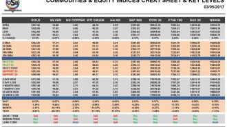 commodities