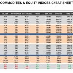 Tuesday, May 16: OSB Commodities & Equity Indices Cheat Sheet & Key Levels