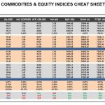 Wednesday, May 17: OSB Commodities & Equity Indices Cheat Sheet & Key Levels