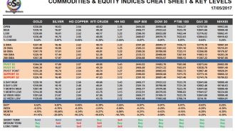 commodities