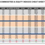 Thursday, May 18: OSB Commodities & Equity Indices Cheat Sheet & Key Levels