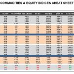 Thursday, May 18: OSB Commodities & Equity Indices Cheat Sheet & Key Levels