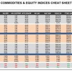 Friday, May 19: OSB Commodities & Equity Indices Cheat Sheet & Key Levels