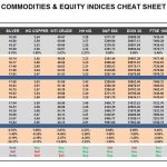 Monday, May 22: OSB Commodities & Equity Indices Cheat Sheet & Key Levels
