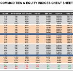 Monday, May 29: OSB Commodities & Equity Indices Cheat Sheet & Key Levels