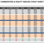 Tuesday, May 02: OSB Commodities & Equity Indices Cheat Sheet & Key Levels