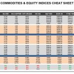 Tuesday, May 30: OSB Commodities & Equity Indices Cheat Sheet & Key Levels
