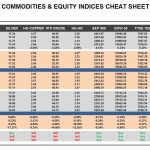 Wednesday, May 31: OSB Commodities & Equity Indices Cheat Sheet & Key Levels