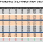Thursday, May 04: OSB Commodities & Equity Indices Cheat Sheet & Key Levels