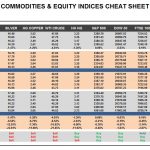 Friday, May 05: OSB Commodities & Equity Indices Cheat Sheet & Key Levels
