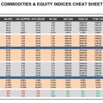 Monday, May 08: OSB Commodities & Equity Indices Cheat Sheet & Key Levels