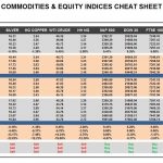 Tuesday, May 09: OSB Commodities & Equity Indices Cheat Sheet & Key Levels