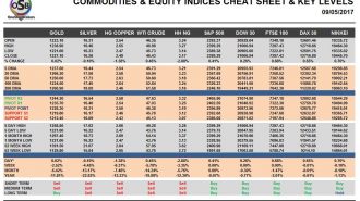 commodities