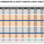 Wednesday, May 10: OSB Commodities & Equity Indices Cheat Sheet & Key Levels