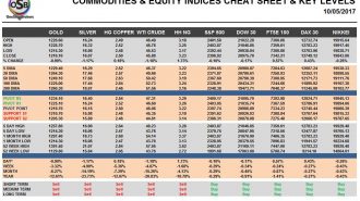 commodities
