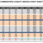 Thursday, May 11: OSB Commodities & Equity Indices Cheat Sheet & Key Levels